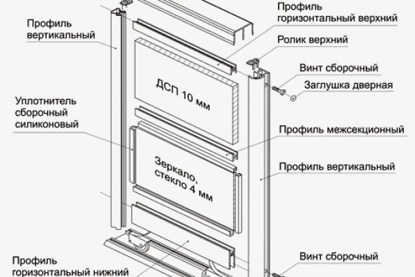 Кракен марке даркнет