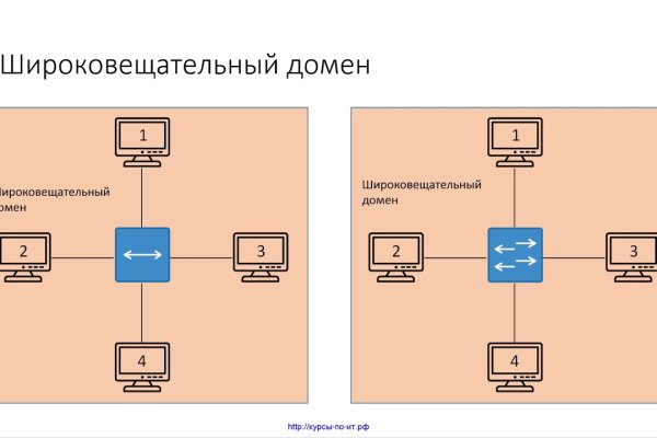 Кракен даркнет ссылка